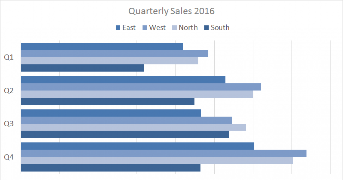 Excel Clustered Bar Chart Exceljet